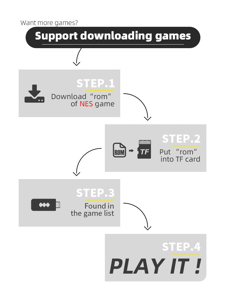 Kabellose Mini HD Motion-Sensing Spielekonsole