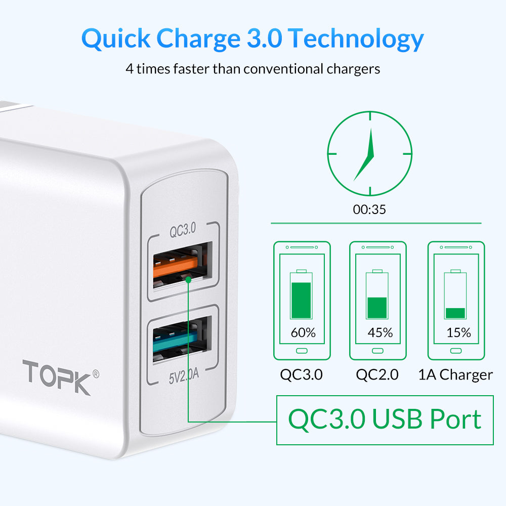 TOPK Quick Charge 3.0 Dual USB Ladegerät