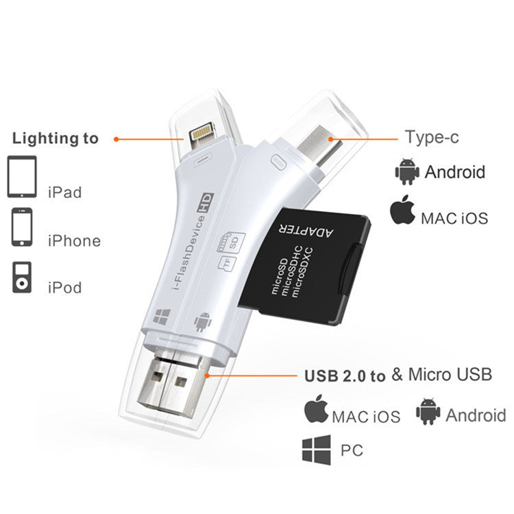 4-in-1 USB Kartenleser für SD & TF Karten