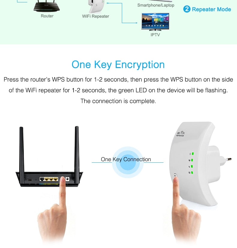 WLAN Repeater für Zuhause