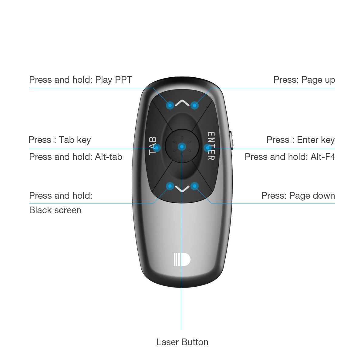Präsentationsfernbedienung mit Laserpointer – Ansicht 3