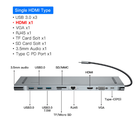 USB-C-Hub mit HDMI, VGA, Ethernet und Kartenleser – Bild 3 | LuxeStyle
