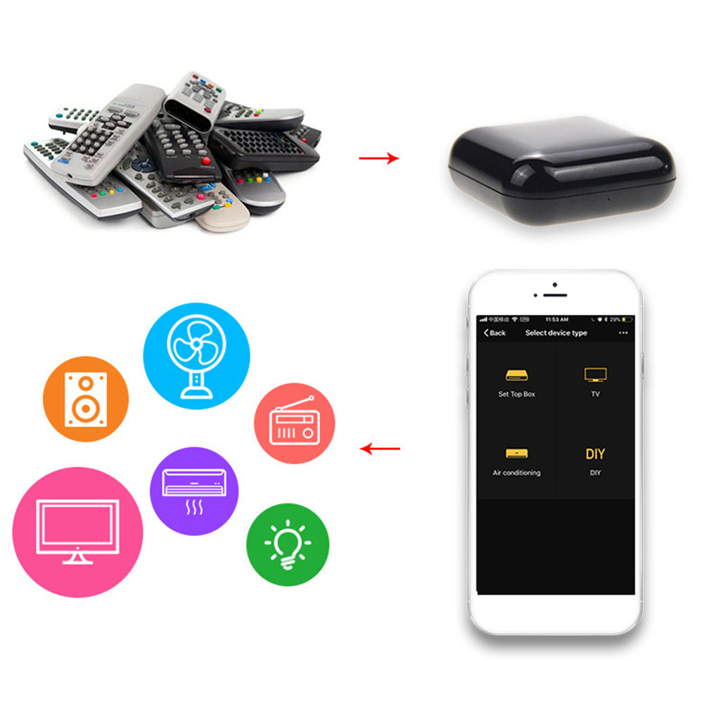 WLAN-Smart-Fernbedienung für iPhone & Android – Bild 10 | LuxeStyle