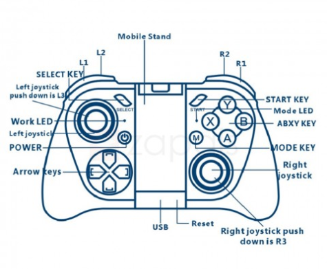 Kabelloser Game Controller