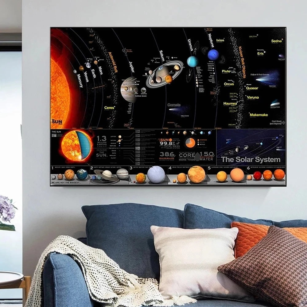 Wandbild mit Sonnensystem-Motiv – Bild 15 | LuxeStyle