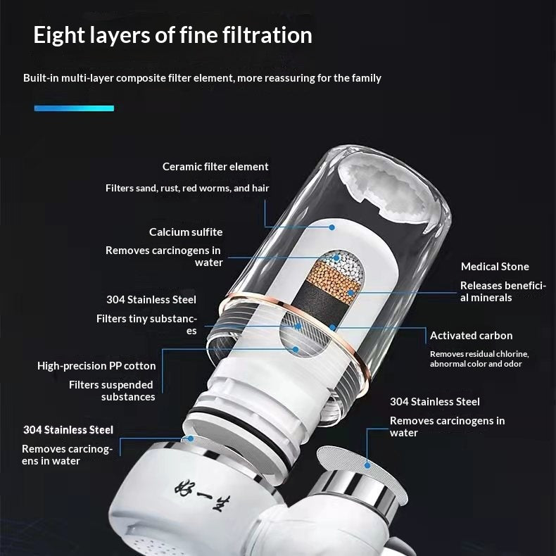 Wasserfilter für Küche