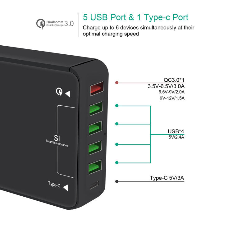 Multi-Port USB-Ladegerät