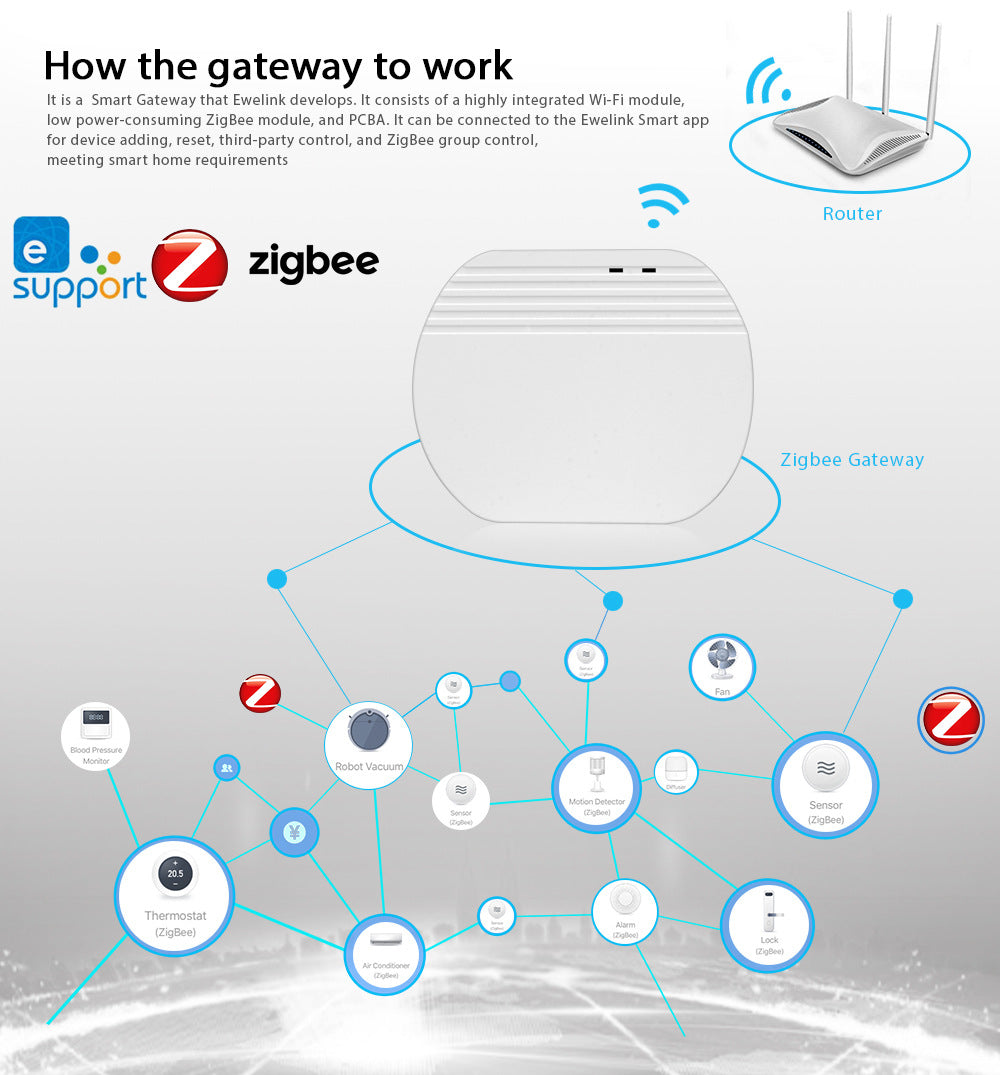 Smart Home Wireless Gateway für SONOFF – Bild 2 | LuxeStyle