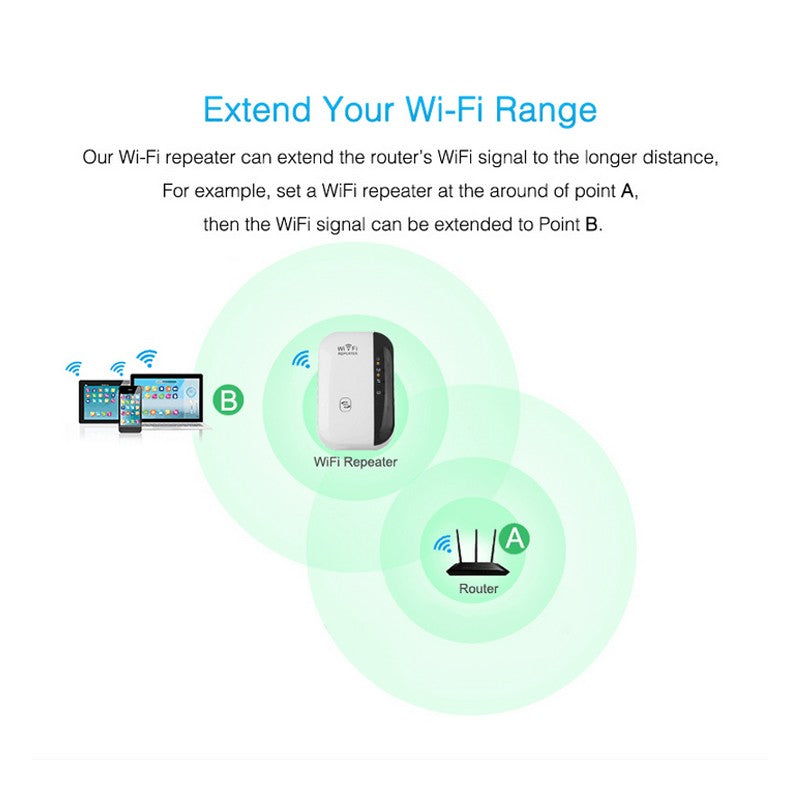 WLAN-Signalverstärker