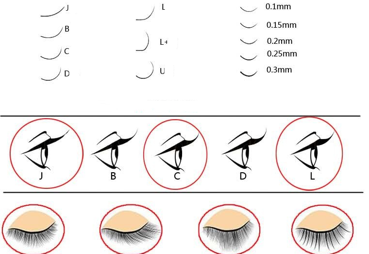 Einzelne Wimpernverlängerung, 0.20, leicht & flach – Bild 3 | LuxeStyle