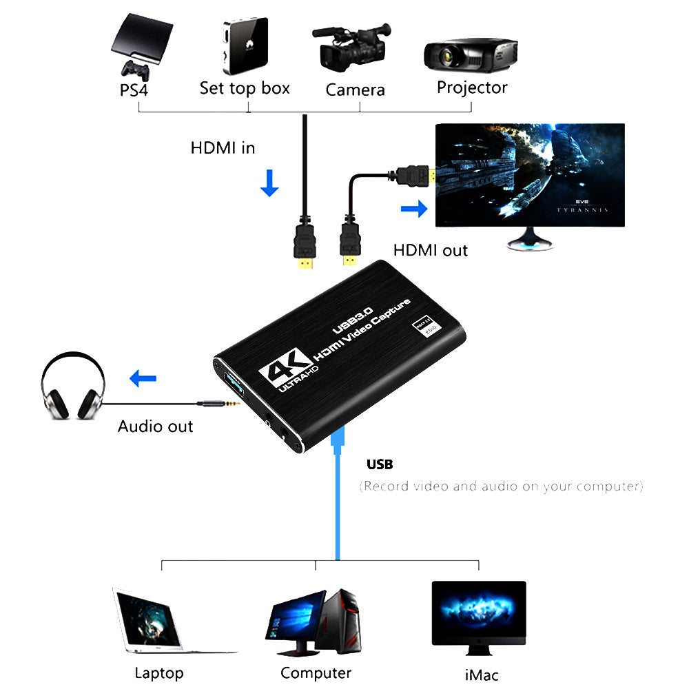 HDMI Video Capture Card 4K