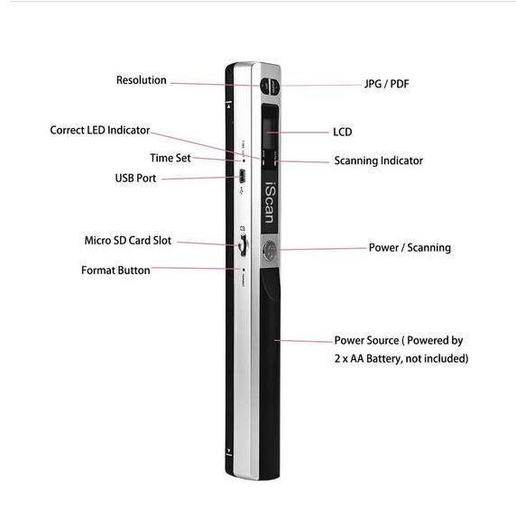 iScan Tragbarer A4-Handscanner – Bild 1 | LuxeStyle