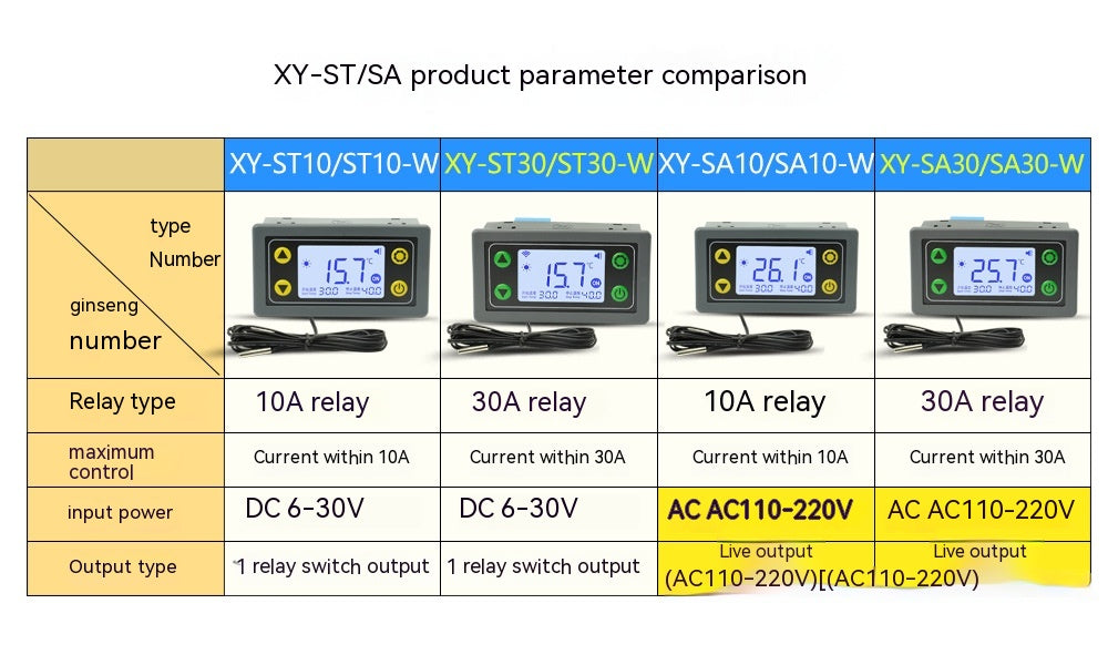 WIFI Temperaturregler
