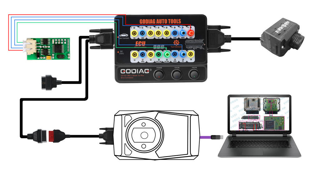 Universal Connection Protokoll Kommunikations-Check