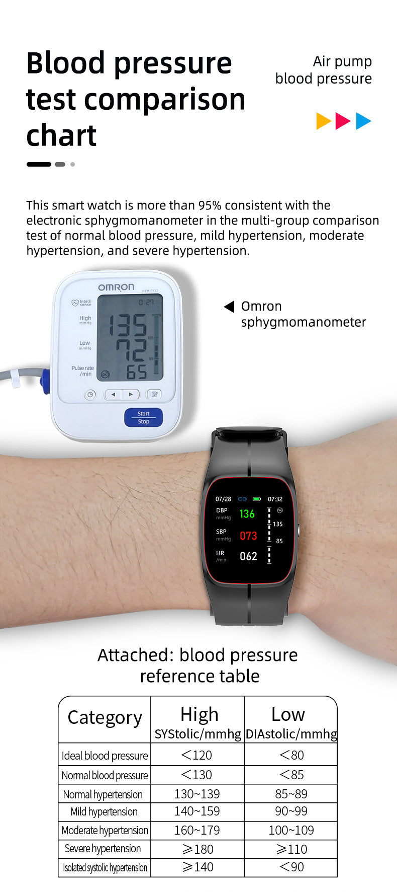 Smartwatch P20 mit Gesundheitsfunktionen – Bild 9 | LuxeStyle