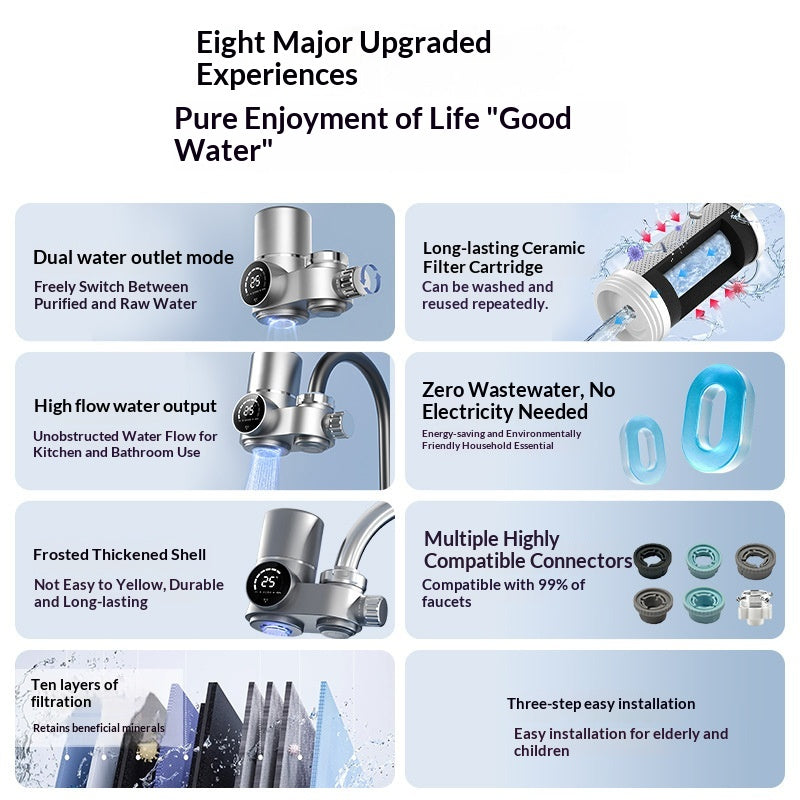 Smarter Wasserfilter für den Wasserhahn