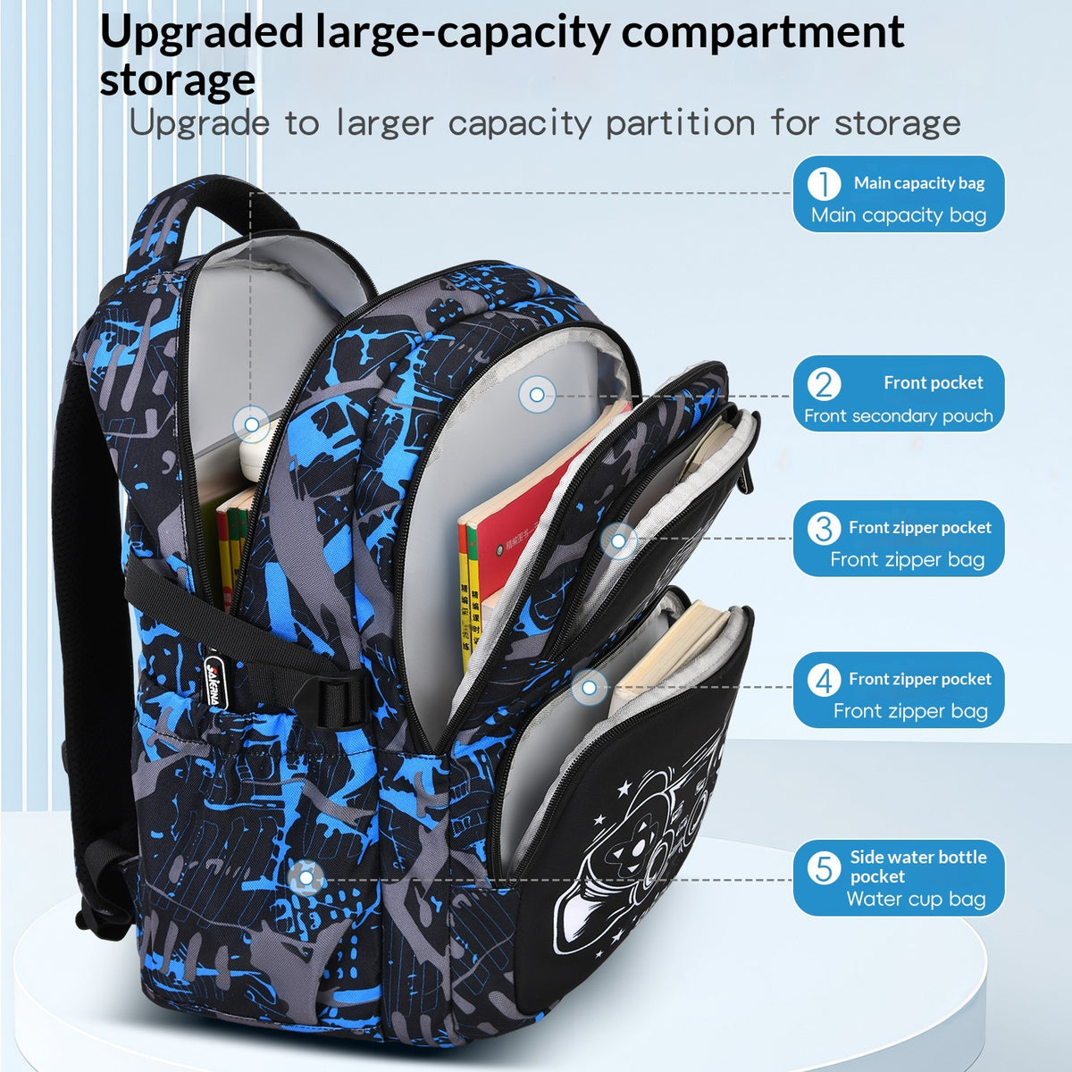 Kinderrucksack Set für 3.–4. Klasse | LuxeStyle