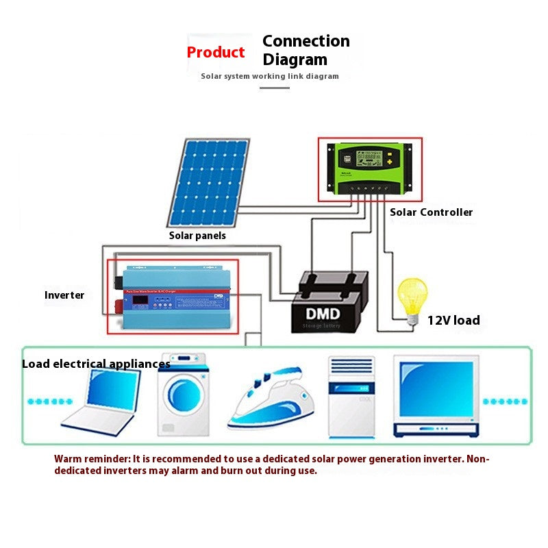 Solar Controller 12V/24V 50A/60A