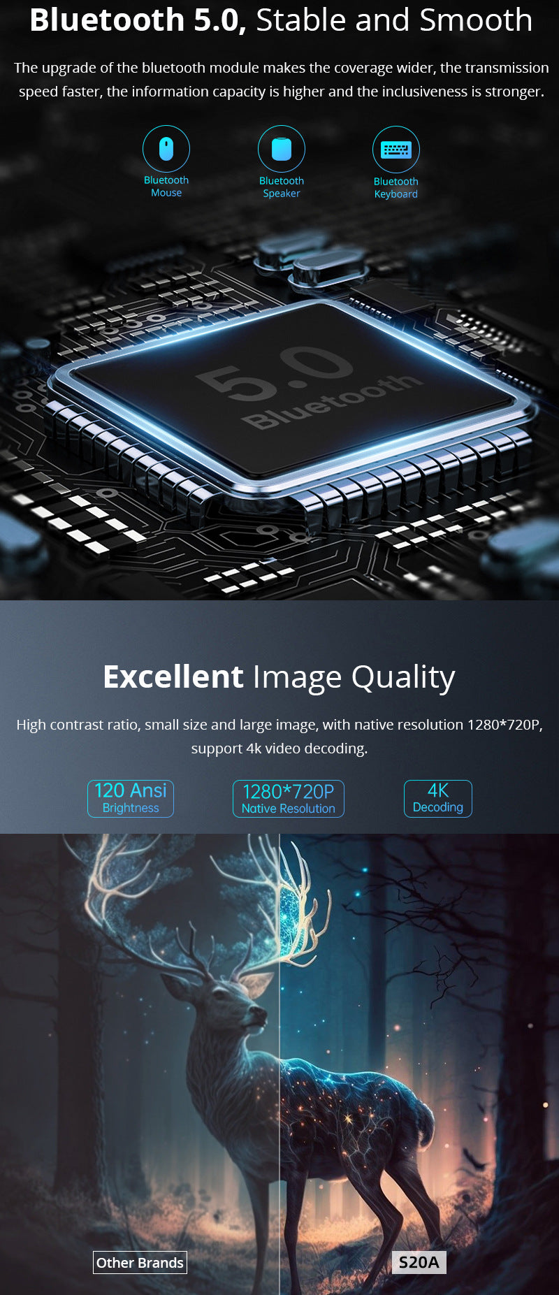 Smart HD Heimprojektor Hy300