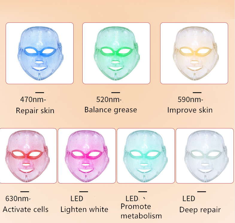 LED-Maske für Hautverjüngung