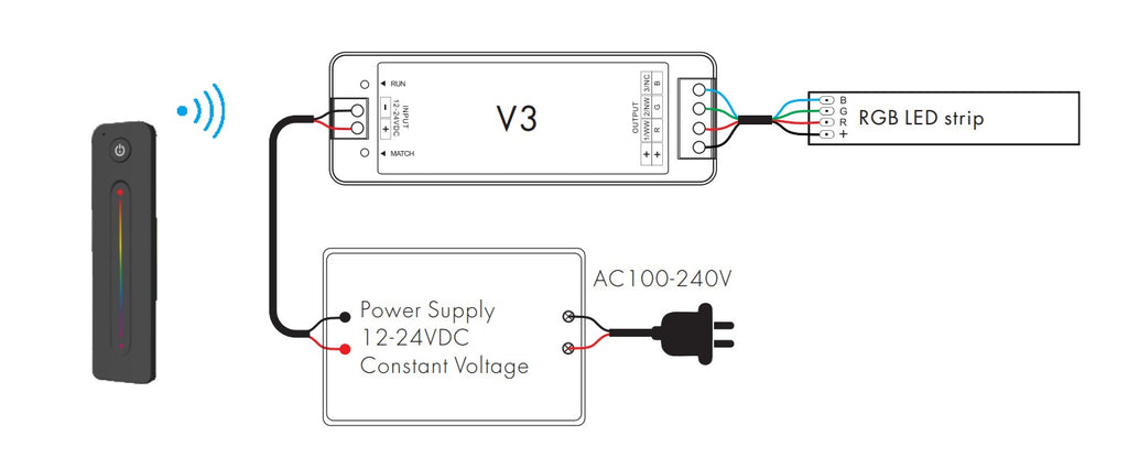 LED Dimmer Wireless RF Controller