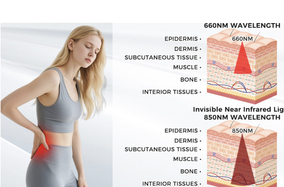 Lichttherapie-Matte – Bild 6 | LuxeStyle