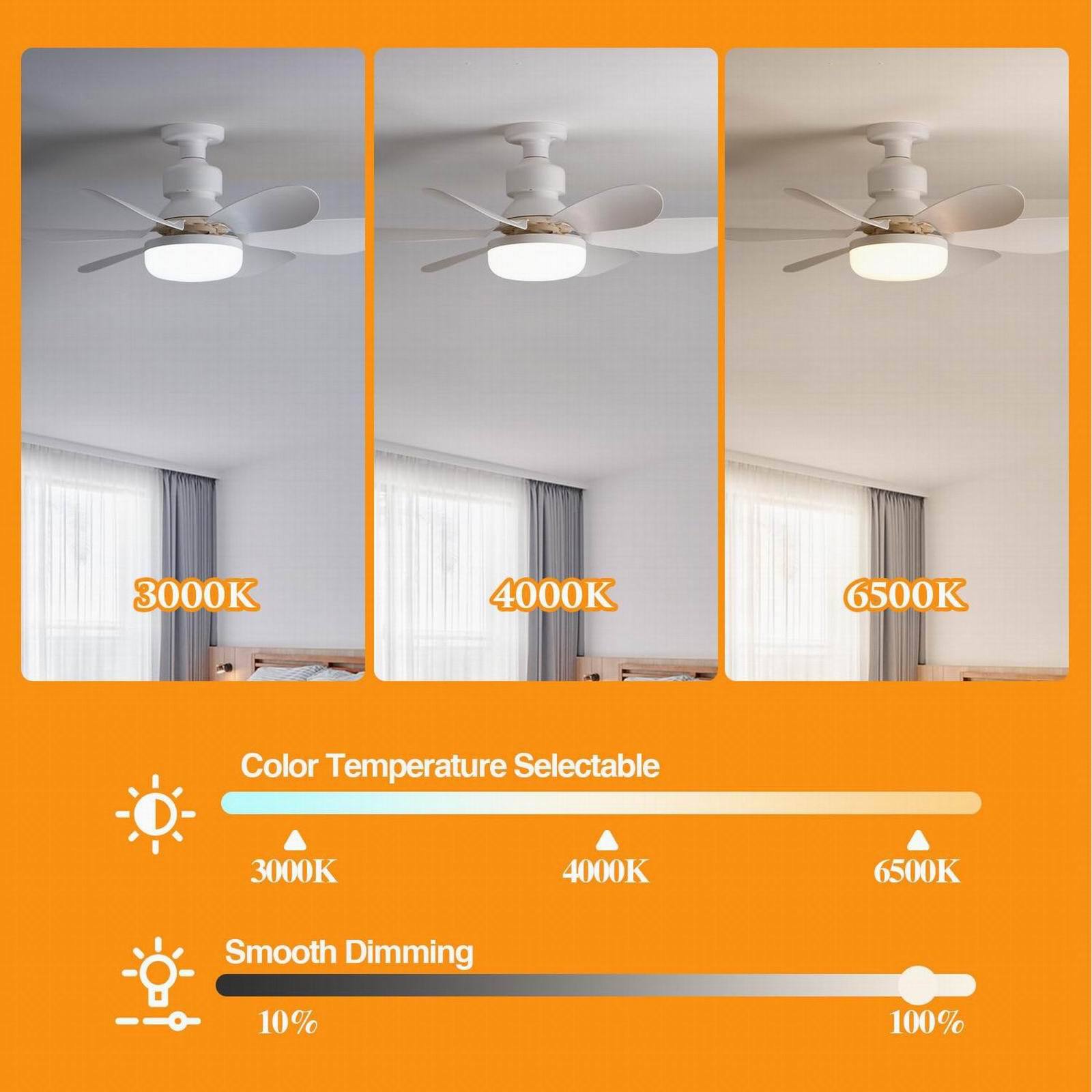 Intelligente Deckenventilator mit Licht
