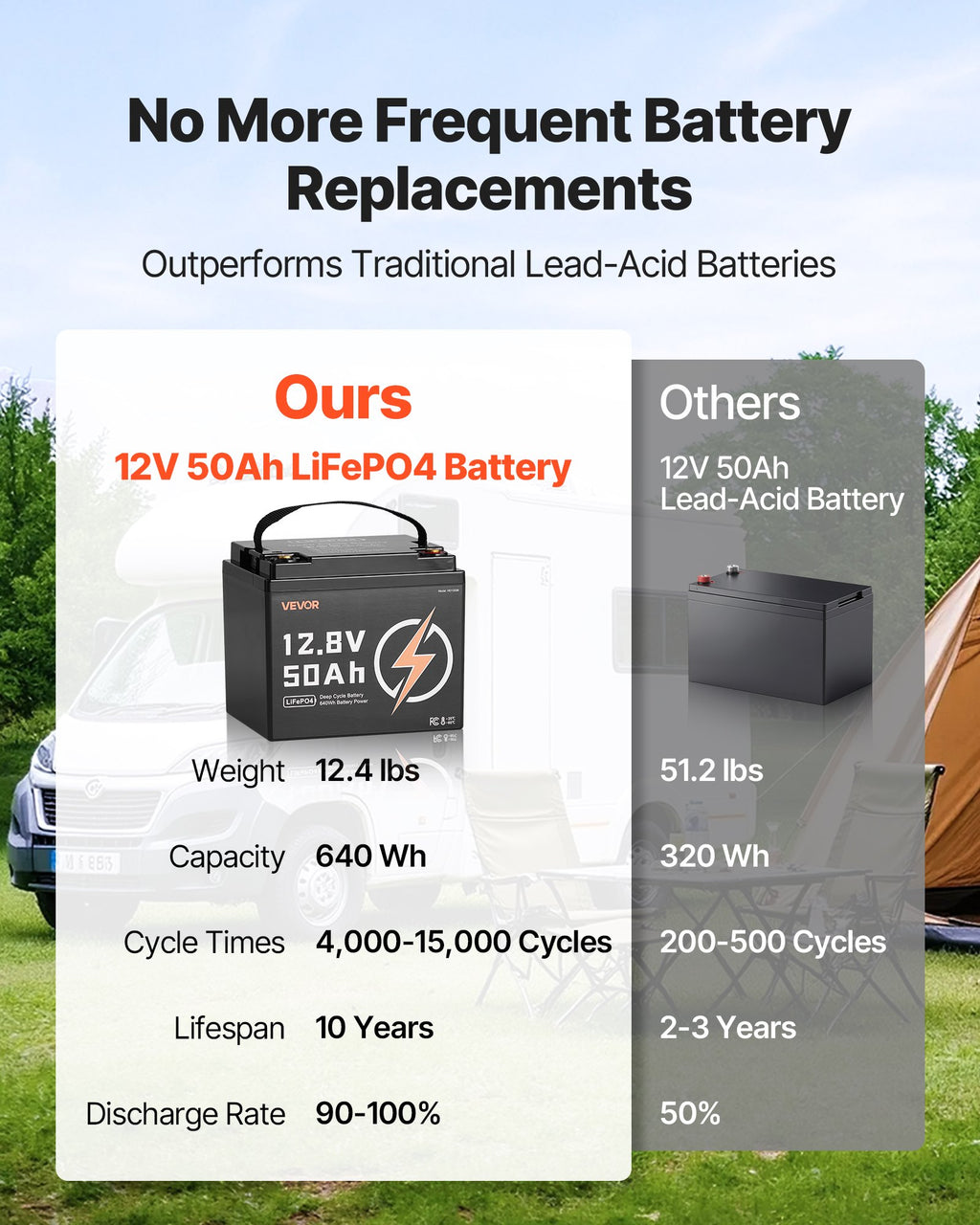 12V 50Ah LiFePO4 Deep Cycle Batterie für RV