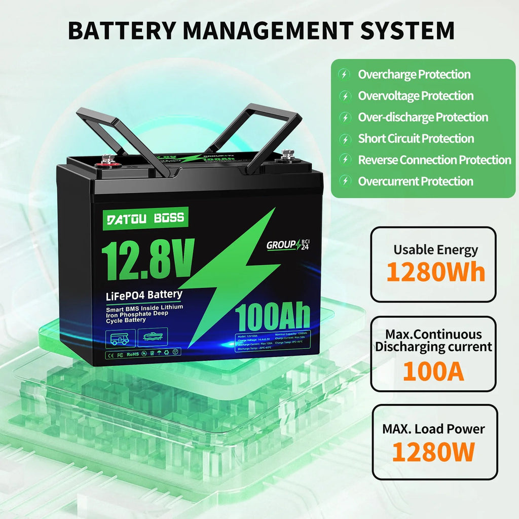 Solar Power Lithium-Batterie