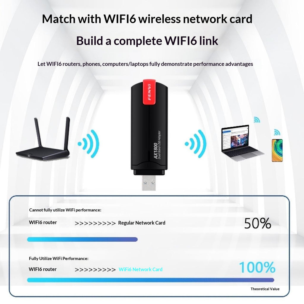 WLAN-Adapter mit WiFi 6