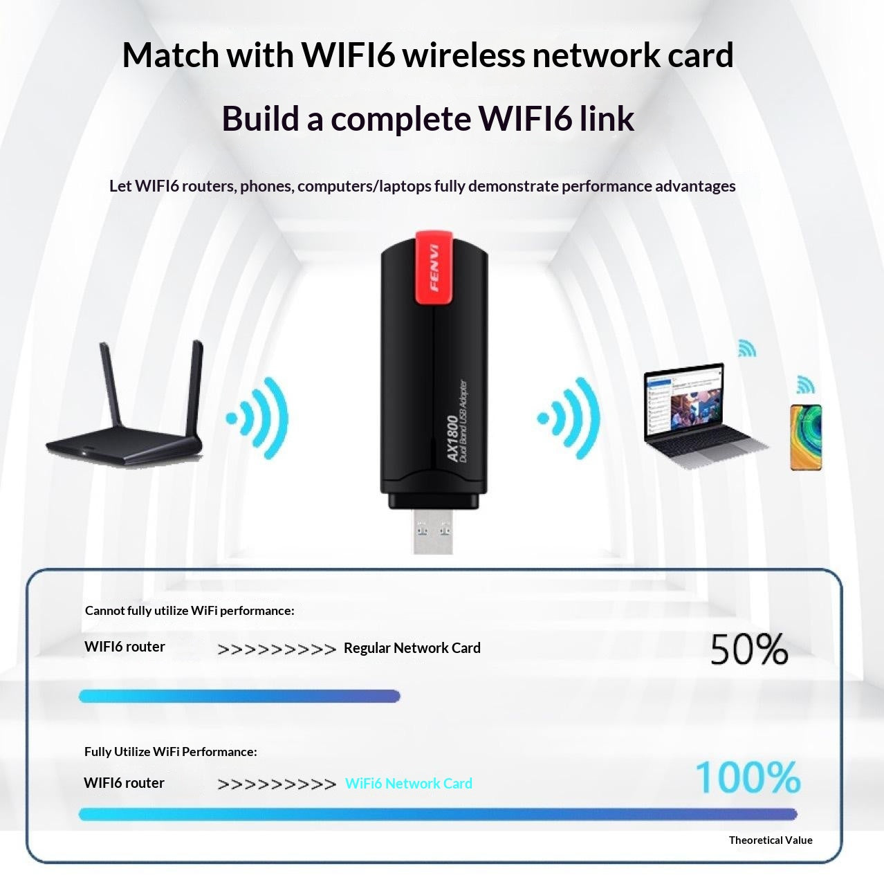 WLAN-Adapter mit WiFi 6