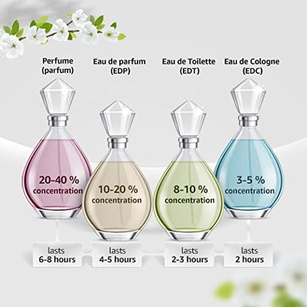 Damenparfüm Calvin Klein Eternity Intense EDP 50 ml