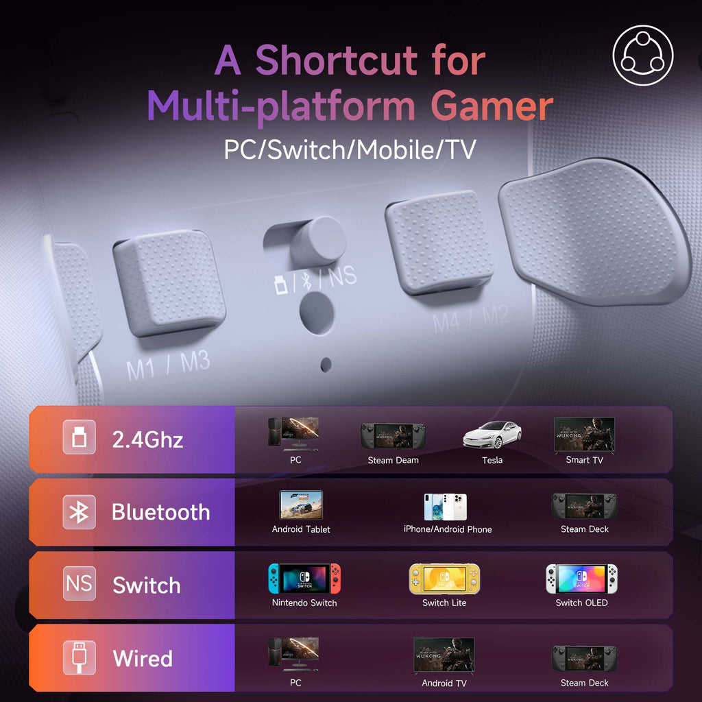 Kabelloser Elite Gaming Controller
