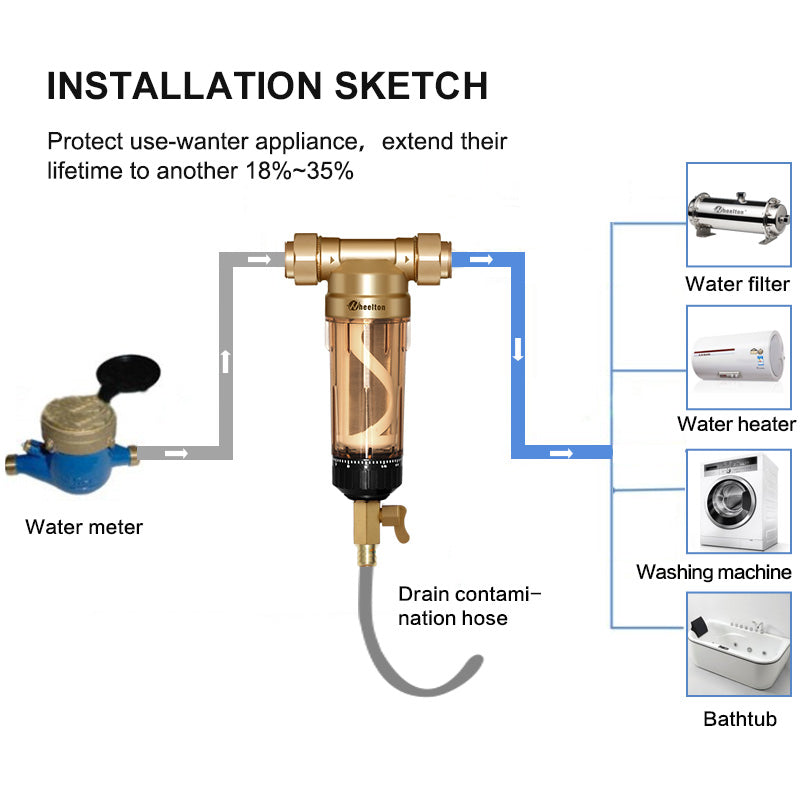 Wasseraufbereitungsgerät mit Edelstahl-Filter – Bild 3 | LuxeStyle