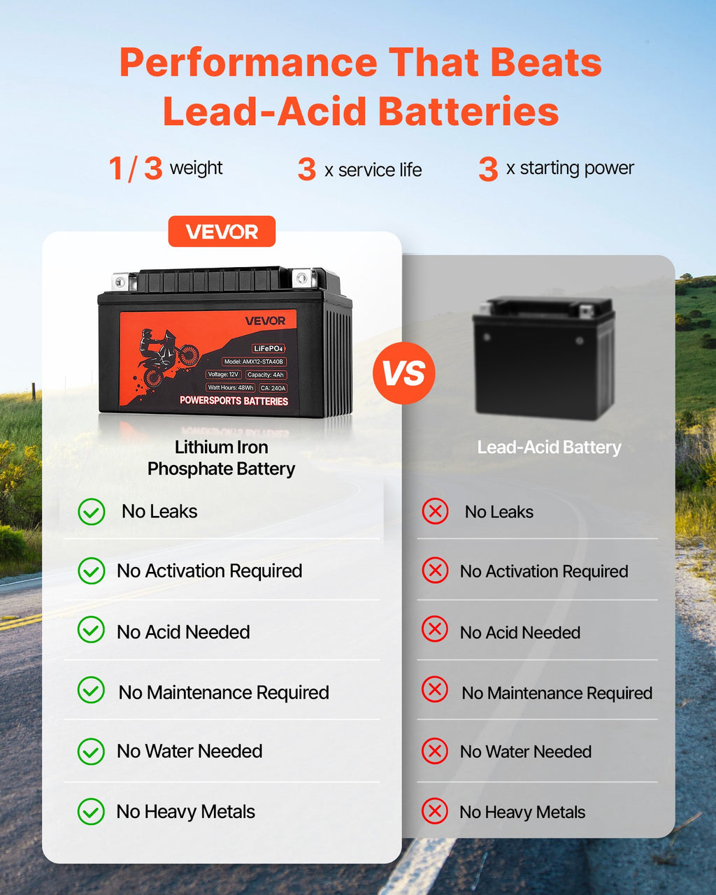 Motorradbatterie 12V 4Ah YTX12-BS
