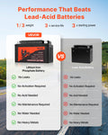 Motorradbatterie 12V 4Ah YTX12-BS