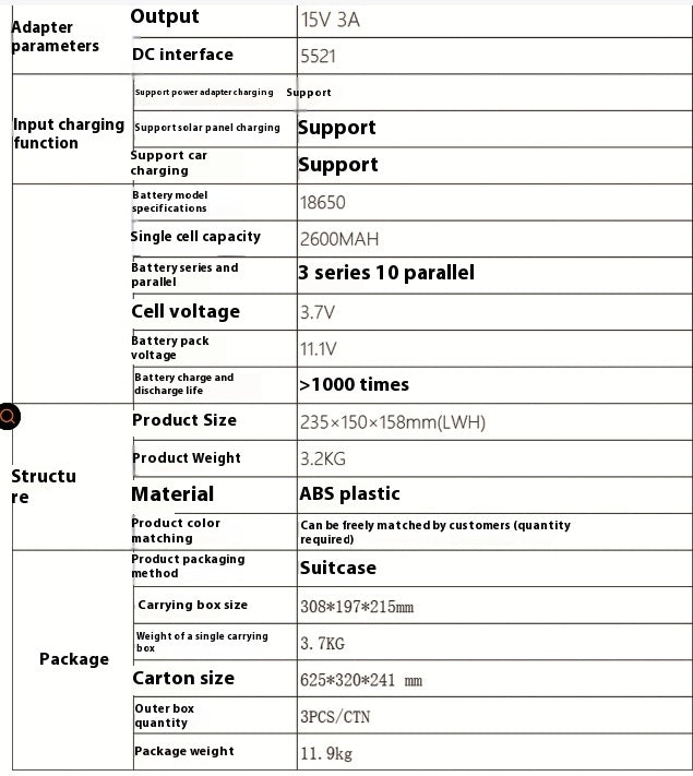 Outdoor Solargenerator 300W