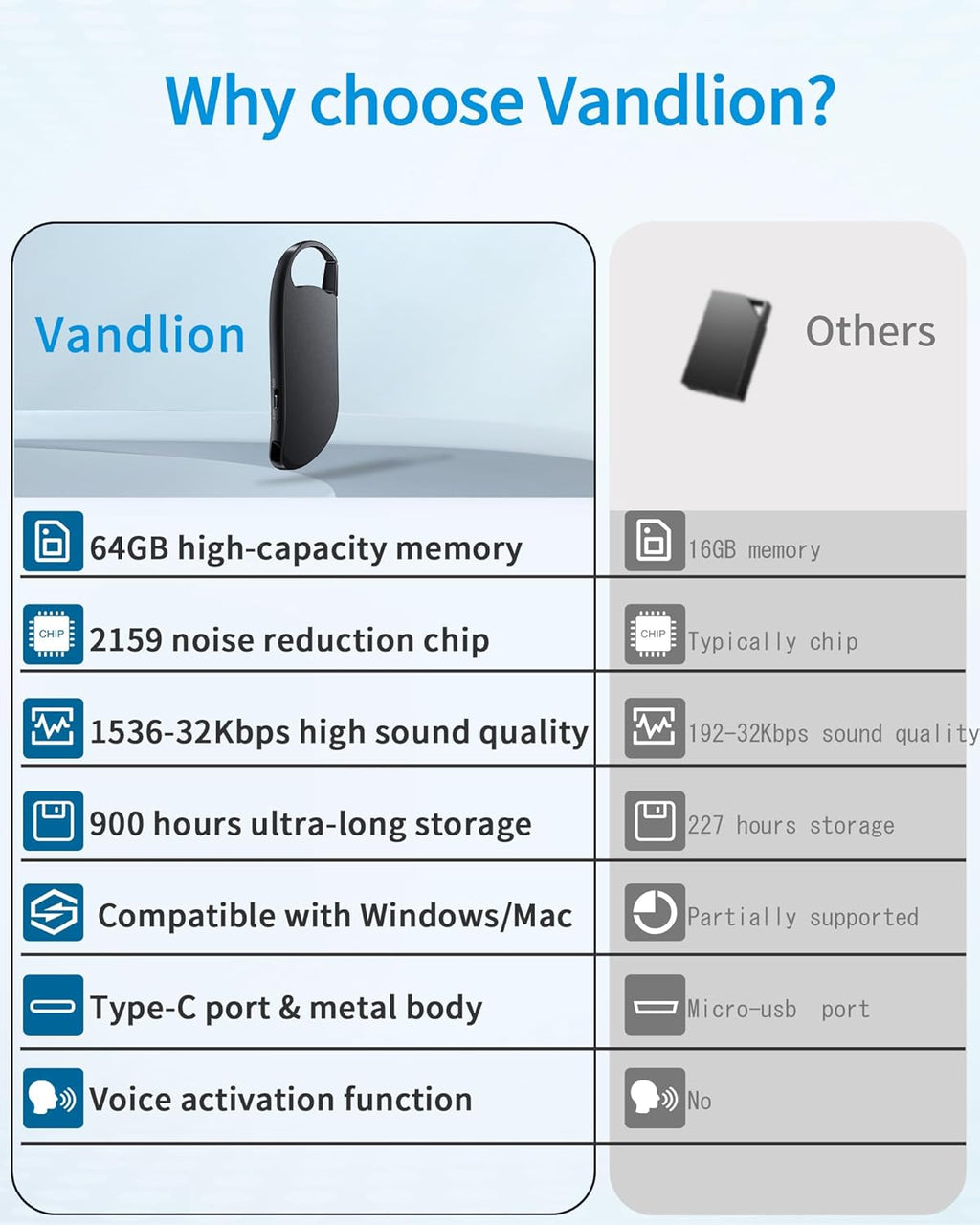 Digitaler Diktierrekorder, 64 GB