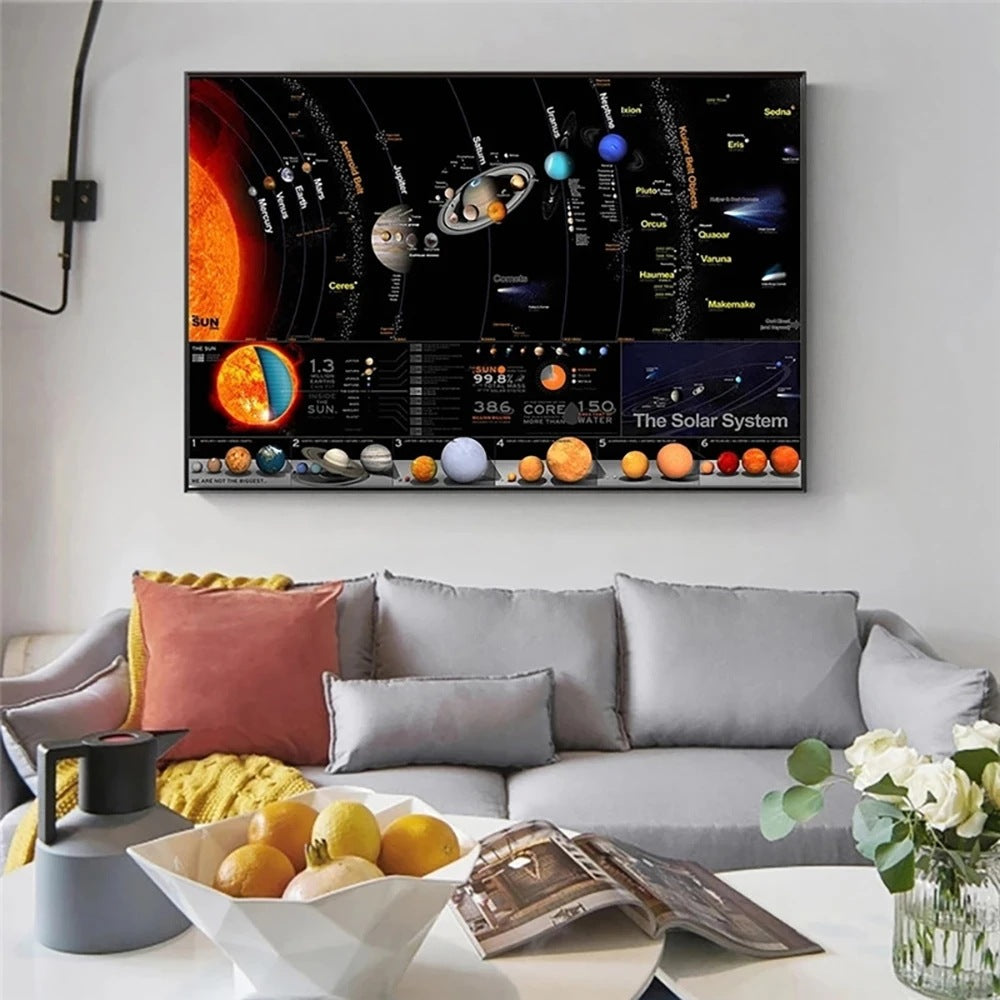 Wandbild mit Sonnensystem-Motiv – Bild 12 | LuxeStyle