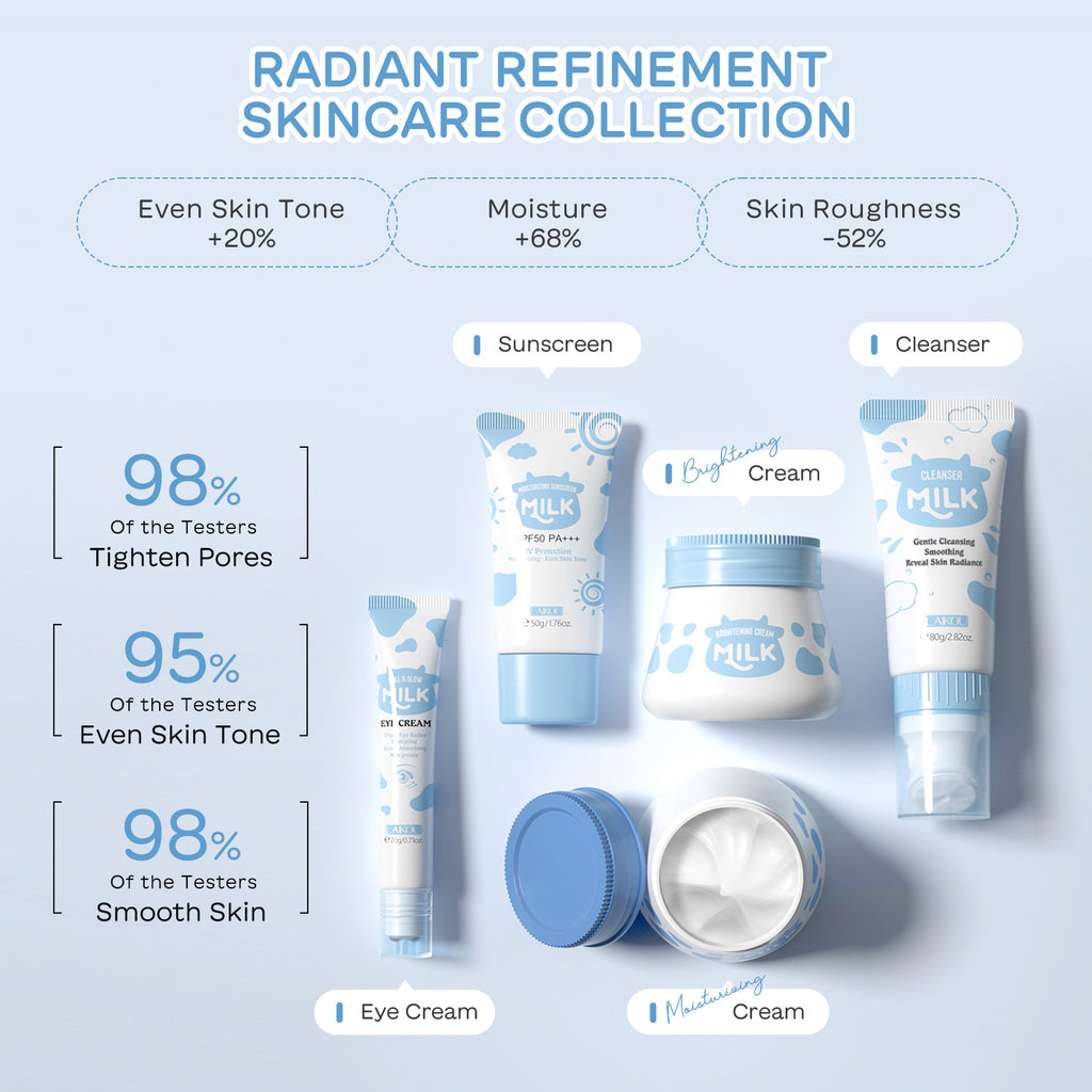 Milk Skin Care 5-teiliges Feuchtigkeitspflege-Set | LuxeStyle