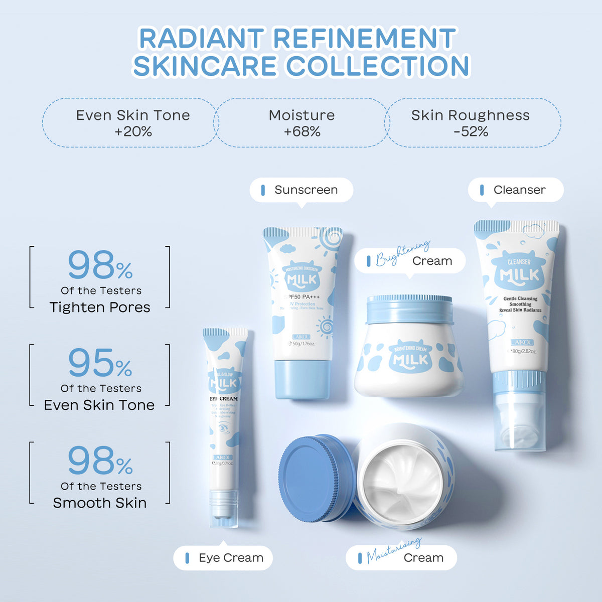 Milk Skin Care 5-teiliges Feuchtigkeitspflege-Set | LuxeStyle