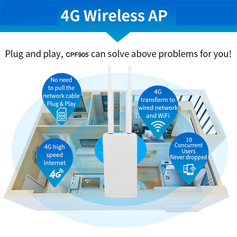 Industrie-WLAN-Router für alle Netze | LuxeStyle