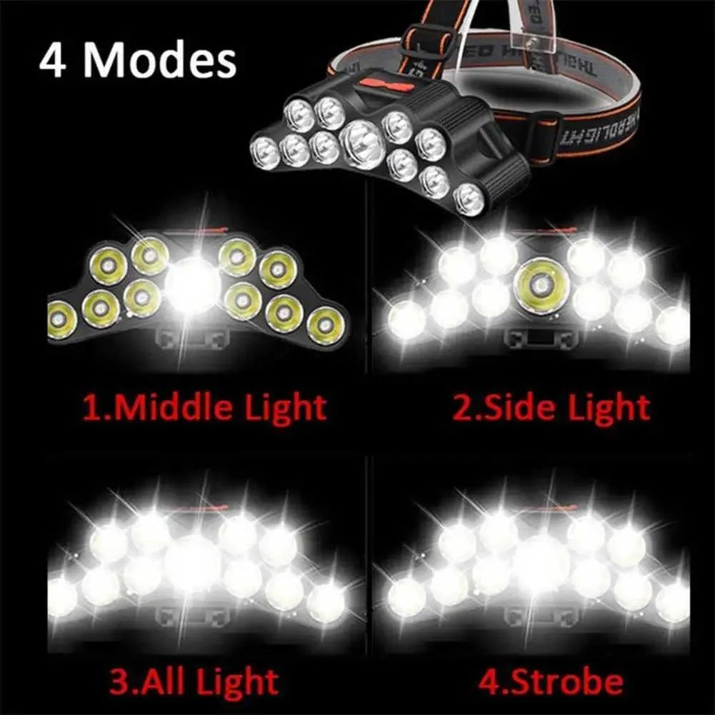 USB-LED-Stirnlampe mit 4 Modi