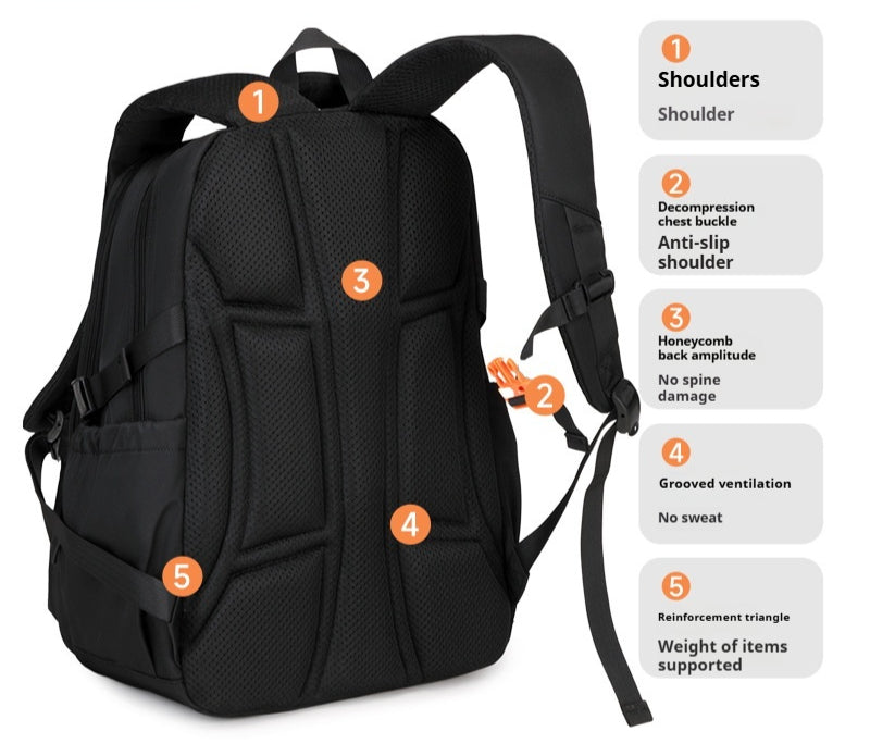 Gepäckreduzierender Rucksack mit Wirbelsäulenschutz