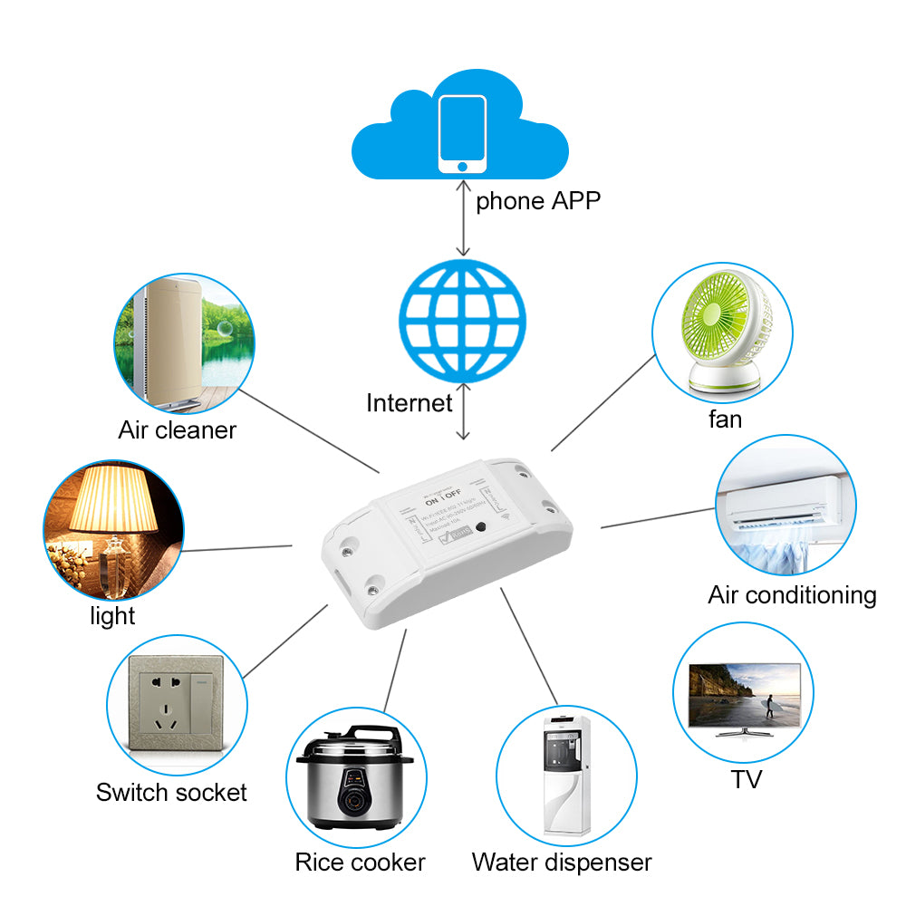 WLAN-Funksteckdose mit Timer, 10A/2200W – Ansicht 2
