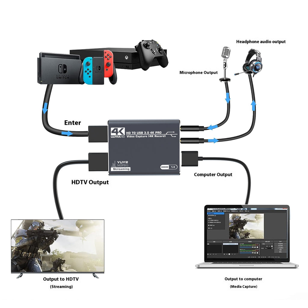 4K Gaming Set-Top Box Audio-Recorder
