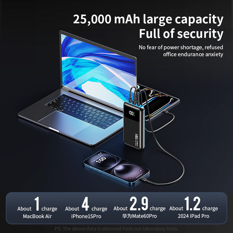 PD 140W Laptop Power Bank 25000 mAh