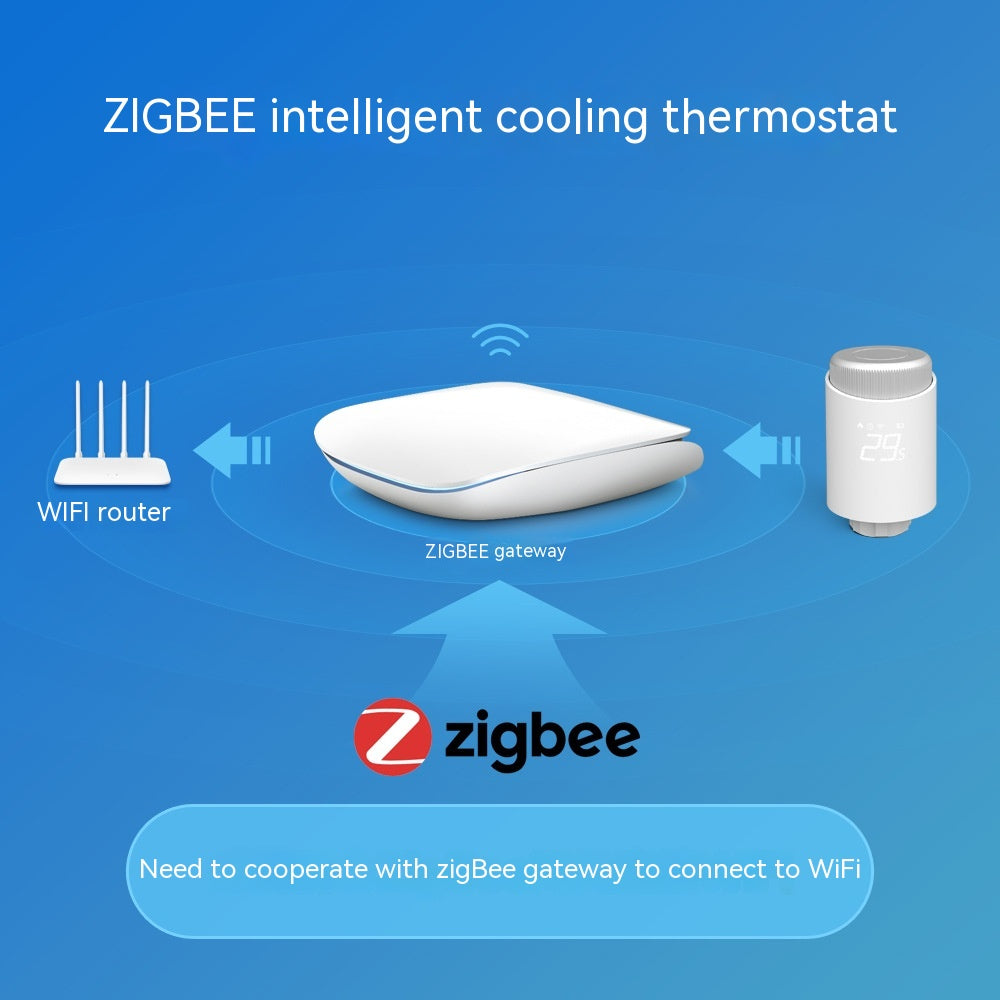 Radiator-Thermostat – Bild 6 | LuxeStyle