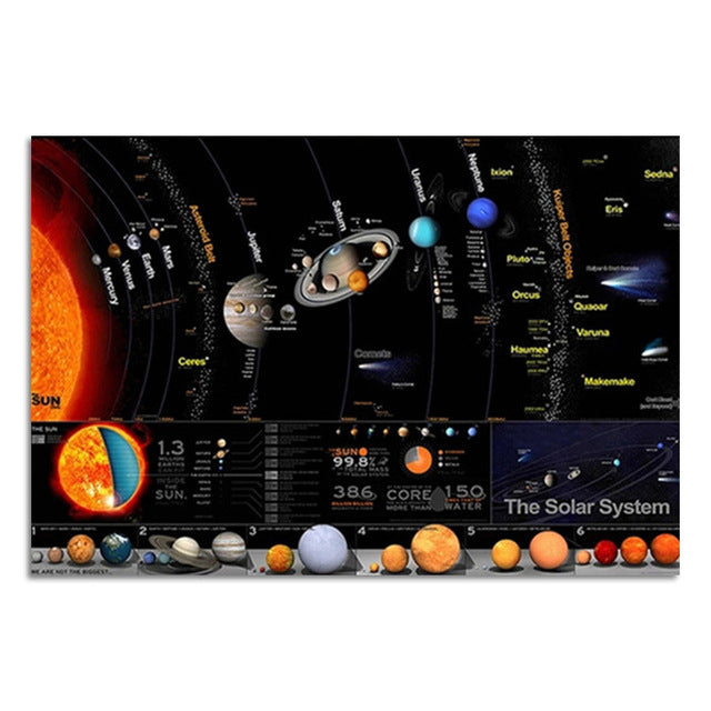 Wandbild mit Sonnensystem-Motiv – Bild 5 | LuxeStyle