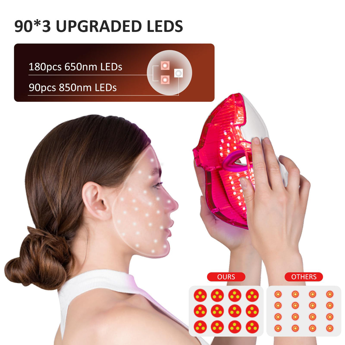 LED-Phototherapie Gesichtsmaske – Bild 3 | LuxeStyle